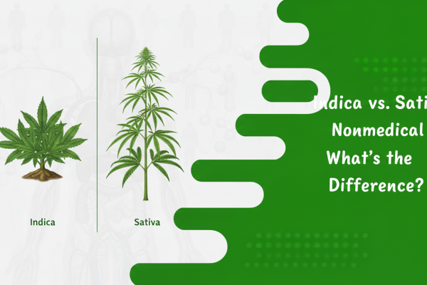Indica vs. Sativa