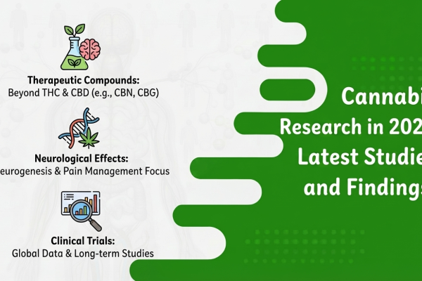 Cannabis Research