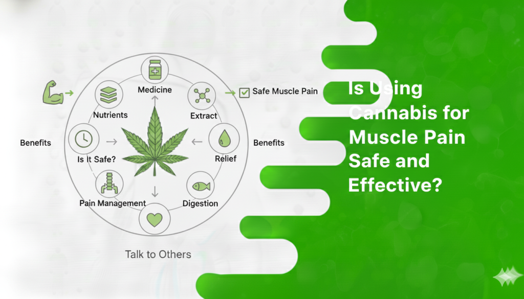 Cannabis for Muscle