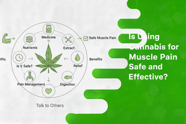 Cannabis for Muscle